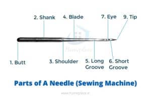 Sewing Machine Needles - Sizes, Types and Threading