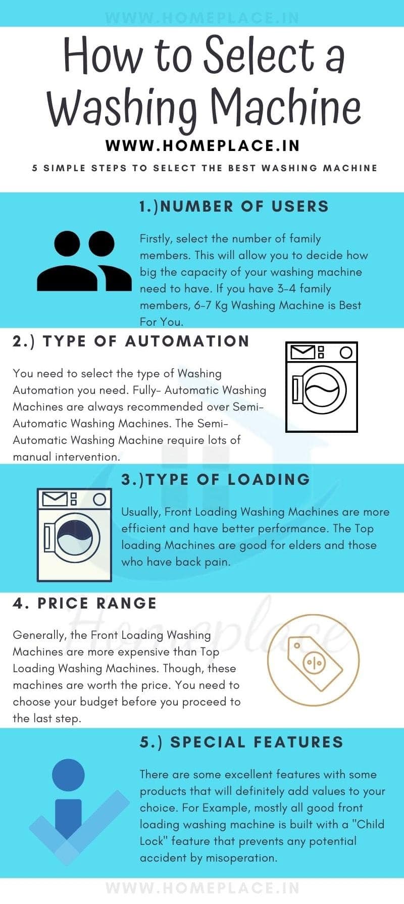 how to choose the best washing machine in India