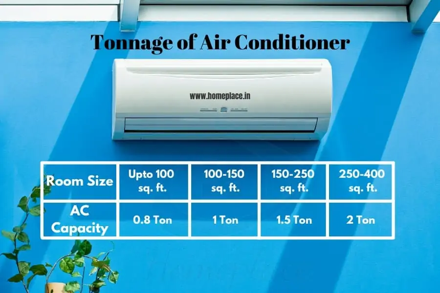 tonnage of AC
