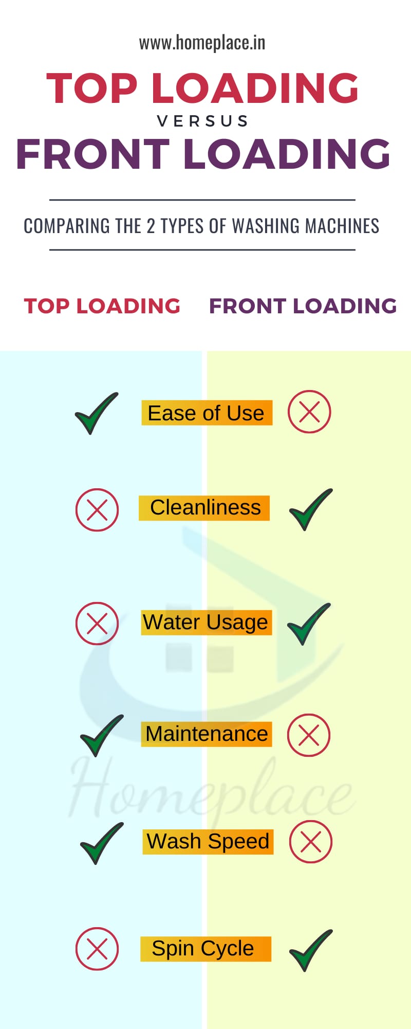 top load vs front load washing machines