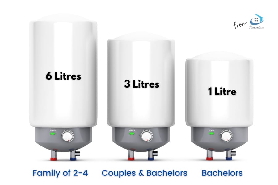 Capacity and family size for instant water heaters with 1, 3 and 6 L capacity