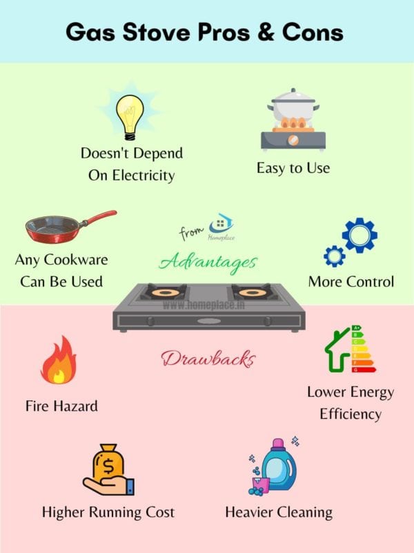 pros and cons of gas stove