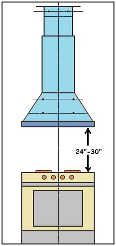 kitchen chimney height calculation from gas stove