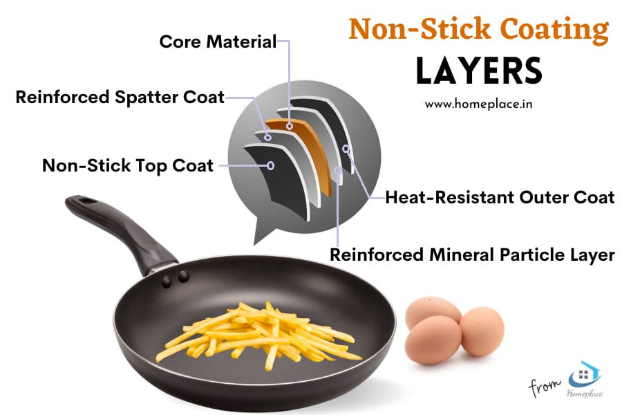 non stick coating and core material layers on frying pan