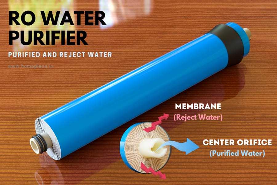 purified and reject water from RO membrane during working 